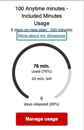 plan minutes usage