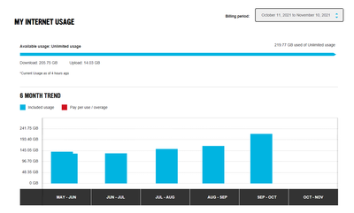 VirginPlus_MyUsage2.png
